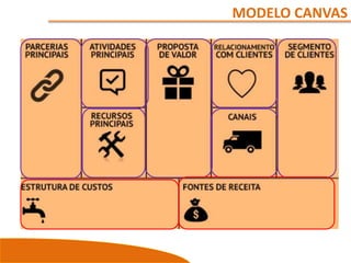 MODELO CANVAS
 
