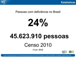 Estatísticas


                      Pessoas com deficiência no Brasil



                                             24%
            45.623.910 pessoas
                                       Censo 2010
                                                      Fonte: IBGE

Fonte: http://www.ibge.gov.br/home/estatistica/populacao/censo2010/resultados_preliminares/default_resultados_preliminares.shtm
 