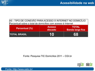 Acessibilidade na web




   A5 - TIPO DE CONEXÃO PARA ACESSO À INTERNET NO DOMICÍLIO
   Percentual sobre o total de domicílios com acesso à Internet
                                        Acesso                TOTAL
          Percentual (%)
                                        discado          Banda larga fixa
    TOTAL BRASIL                        10                      68



                 Fonte: Pesquisa TIC Domicílios 2011 – CGI.br




Fonte: http://www.cetic.br/
 