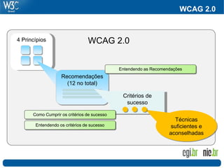 WCAG 2.0



4 Princípios                    WCAG 2.0


                                             Entendendo as Recomendações
                   Recomendações
                     (12 no total)

                                              Critérios de
                                               sucesso

      Como Cumprir os critérios de sucesso
                                                                     Técnicas
       Entendendo os critérios de sucesso                          suficientes e
                                                                  aconselhadas
 