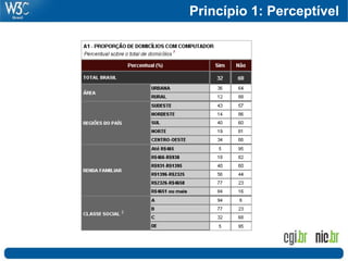 Princípio 1: Perceptível
 