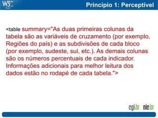 Princípio 1: Perceptível


<table summary="As duas primeiras colunas da
tabela são as variáveis de cruzamento (por exemplo,
Regiões do país) e as subdivisões de cada bloco
(por exemplo, sudeste, sul, etc.). As demais colunas
são os números percentuais de cada indicador.
Informações adicionais para melhor leitura dos
dados estão no rodapé de cada tabela.">
 