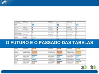 O FUTURO E O PASSADO DAS TABELAS
 