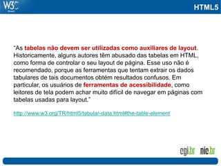 HTML5




“As tabelas não devem ser utilizadas como auxiliares de layout.
Historicamente, alguns autores têm abusado das tabelas em HTML,
como forma de controlar o seu layout de página. Esse uso não é
recomendado, porque as ferramentas que tentam extrair os dados
tabulares de tais documentos obtém resultados confusos. Em
particular, os usuários de ferramentas de acessibilidade, como
leitores de tela podem achar muito difícil de navegar em páginas com
tabelas usadas para layout.”

http://www.w3.org/TR/html5/tabular-data.html#the-table-element
 