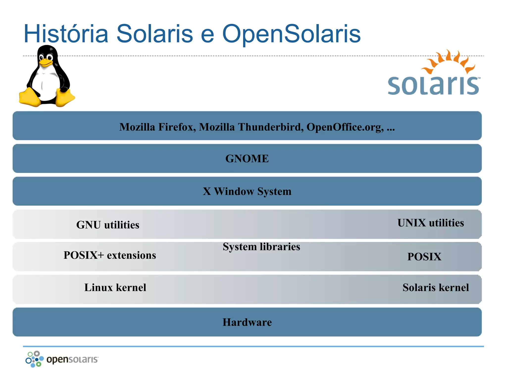 OpenSolaris no Virtual box