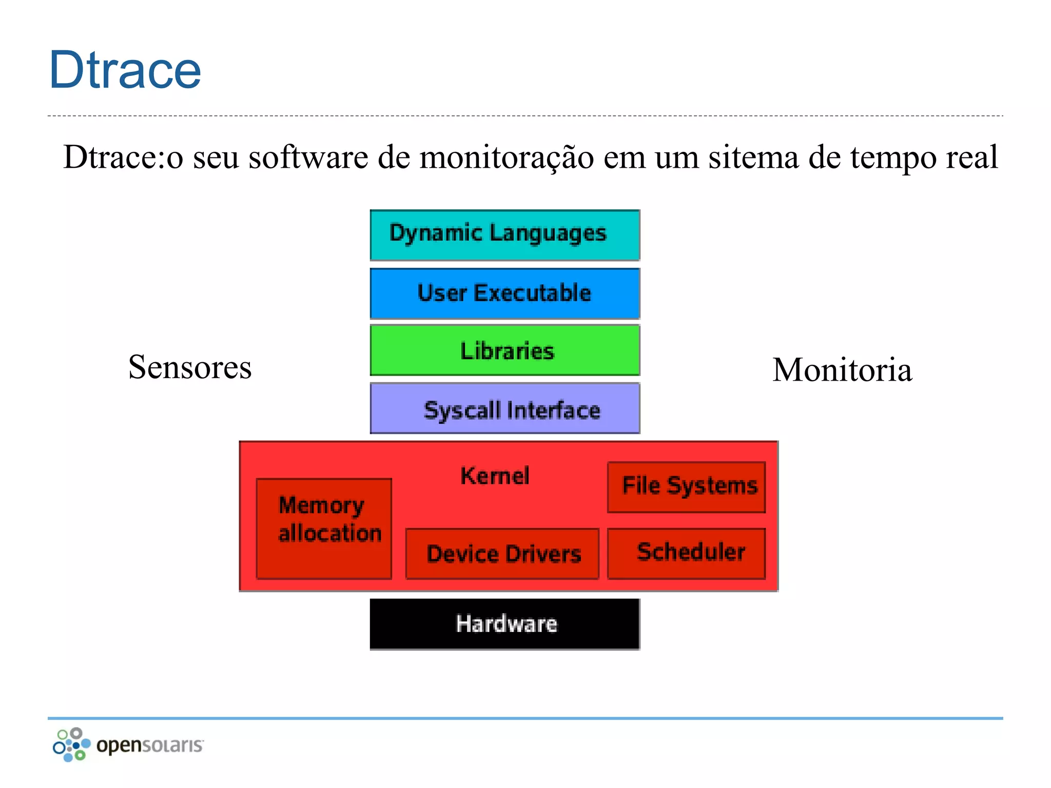 OpenSolaris no Virtual box