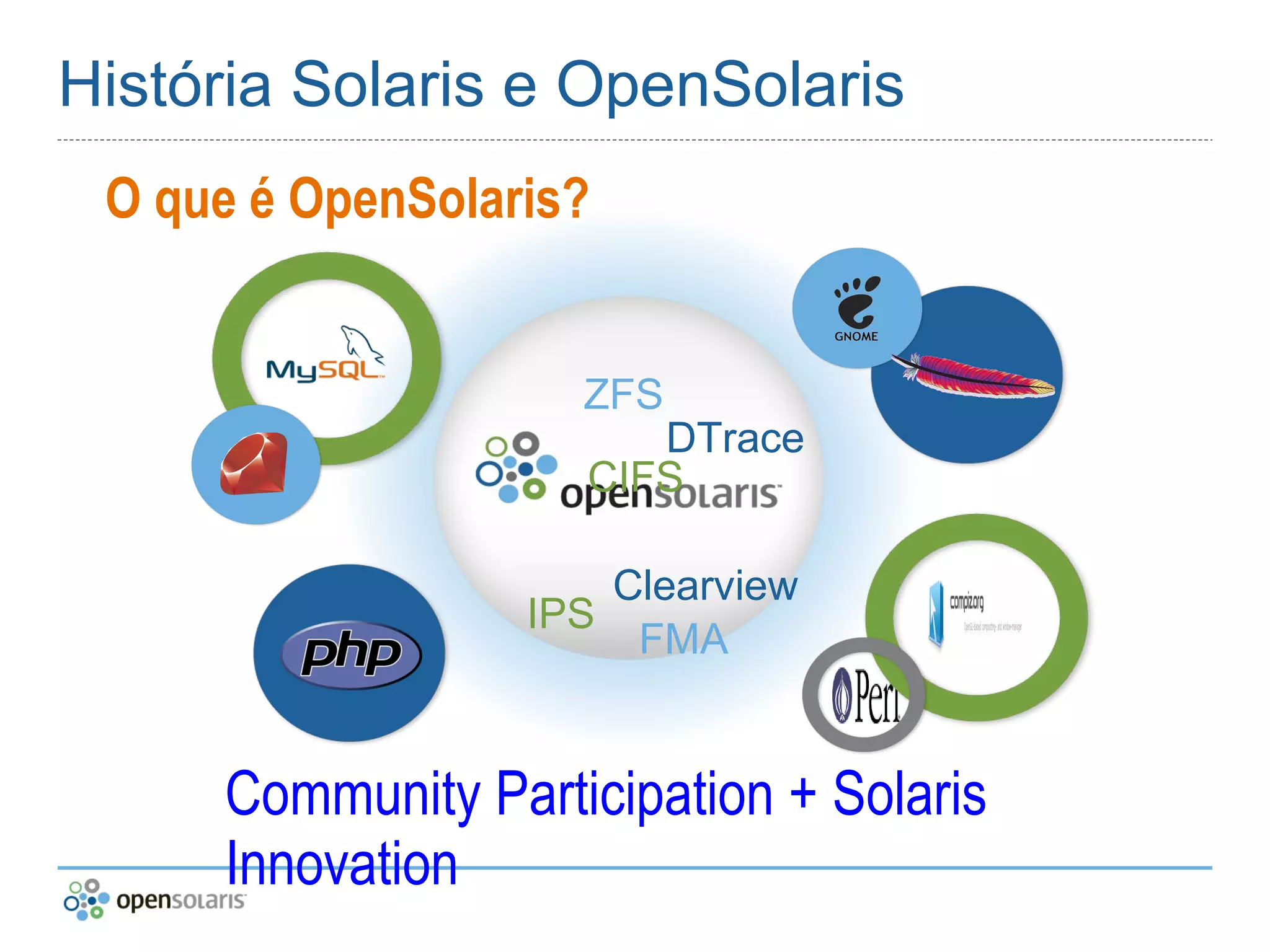 OpenSolaris no Virtual box