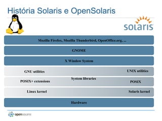 OpenSolaris no Virtual box