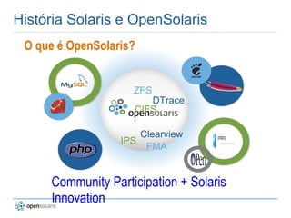 OpenSolaris no Virtual box