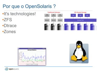 OpenSolaris no Virtual box