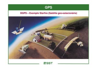 GPS
DGPS – Exemplo Starfire (Satélite geo-estacionário)
 