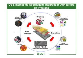 Os Sistemas de Abordagem Integrada p/ Agricultura
                  de Precisão
 