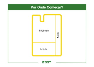 Por Onde Começar?




    Soybeans




               Corn
    Alfalfa
 