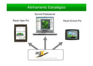 Alinhamento Estratégico
                  Summit Professional

Raven Viper Pro                         Raven Envizio Pro
 