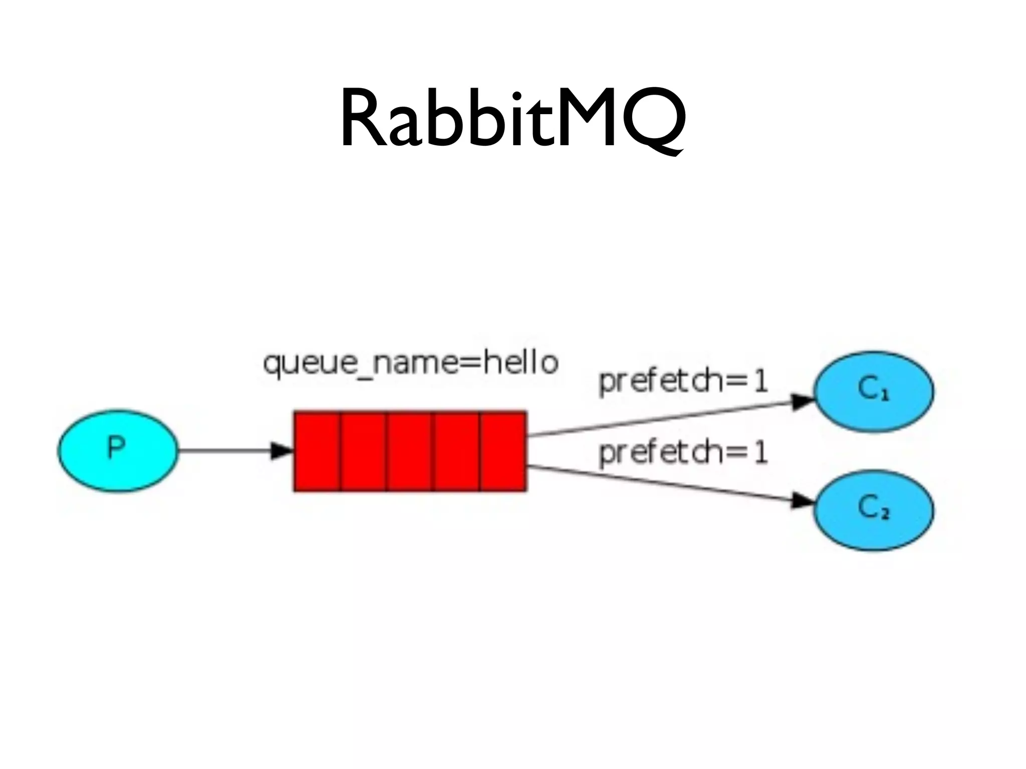 RabbitMQ
 