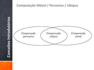 Computação Móvel / Pervasiva / Ubíqua
Conceitos Introdutórios
 