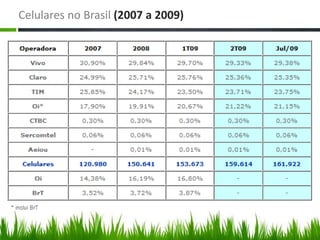 Celulares no Brasil (2007 a 2009)
 