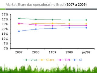 Market Share das operadoras no Brasil (2007 a 2009)
 