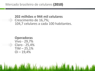 Mercado brasileiro de celulares (2010)


      202 milhões e 944 mil celulares
      Crescimento de 16,7%;
      104,7 celulares a cada 100 habitantes.


      Operadoras
      Vivo - 29,7%
      Claro - 25,4%
      TIM – 25,1%
      Oi – 19,4%
 