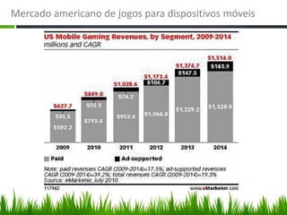 Mercado americano de jogos para dispositivos móveis
 