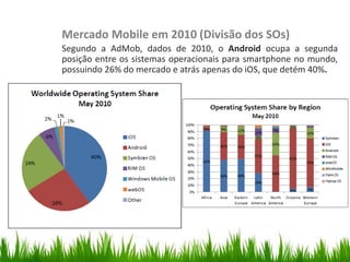 Mercado Mobile em 2010 (Divisão dos SOs)
                         Segundo a AdMob, dados de 2010, o Android ocupa a segunda
                         posição entre os sistemas operacionais para smartphone no mundo,
                         possuindo 26% do mercado e atrás apenas do iOS, que detém 40%.
Organize with Sections
 