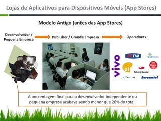 Lojas de Aplicativos para Dispositivos Móveis (App Stores)

                   Modelo Antigo (antes das App Stores)

 Desenvolvedor /
                        Publisher / Grande Empresa            Operadoras
Pequena Empresa




            A porcentagem final para o desenvolvedor independente ou
            pequena empresa acabava sendo menor que 20% do total.
 