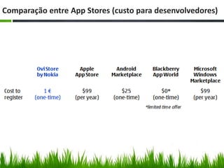 Comparação entre App Stores (custo para desenvolvedores)
 
