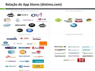 Relação de App Stores (distimo.com)
 