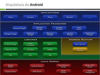 Arquitetura do Android
 