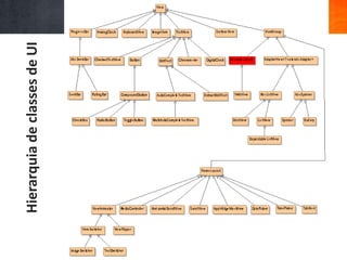 Hierarquia de classes de UI
 