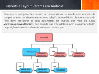 Layouts e Layout Params em Android

Para que os componentes possam ser acomodados de acordo com o layout de
seu pai, os mesmos devem manter uma relação de obediência. Sendo assim, cada
filho deve configurar os seus parâmetros de layouts, por meio da classe
ViewGroup.LayoutParams, que permite que estes determinem suas propriedades
de posição e tamanho referente ao layout de seus pais.
 
