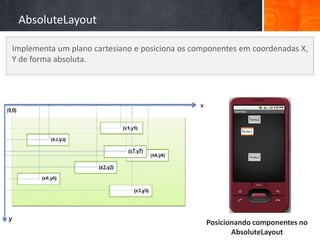 AbsoluteLayout

Implementa um plano cartesiano e posiciona os componentes em coordenadas X,
Y de forma absoluta.




                                                 Posicionando componentes no
                                                        AbsoluteLayout
 