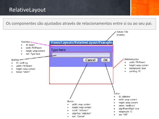RelativeLayout

Os componentes são ajustados através de relacionamentos entre si ou ao seu pai.
 