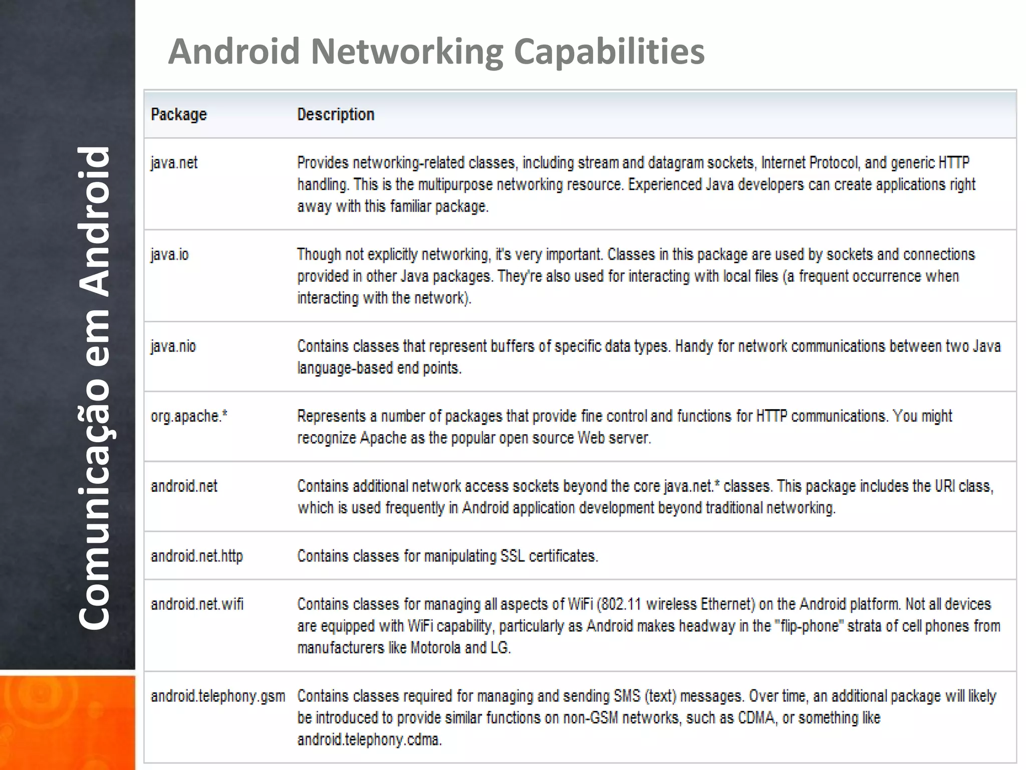 Android Networking Capabilities
Comunicação em Android
 