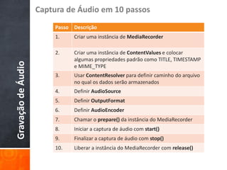 Captura de Áudio em 10 passos
                         Passo Descrição
                         1.    Criar uma instância de MediaRecorder

                         2.    Criar uma instância de ContentValues e colocar
                               algumas propriedades padrão como TITLE, TIMESTAMP
Gravação de Áudio



                               e MIME_TYPE
                         3.    Usar ContentResolver para definir caminho do arquivo
                               no qual os dados serão armazenados
                         4.    Definir AudioSource
                         5.    Definir OutputFormat
                         6.    Definir AudioEncoder
                         7.    Chamar o prepare() da instância do MediaRecorder
                         8.    Iniciar a captura de áudio com start()
                         9.    Finalizar a captura de áudio com stop()
                         10.   Liberar a instância do MediaRecorder com release()
 