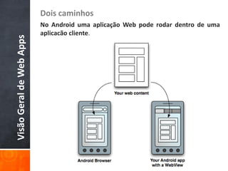 Dois caminhos
                          No Android uma aplicação Web pode rodar dentro de uma
                          aplicacão cliente.
Visão Geral de Web Apps
 