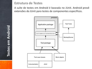 Estrutura de Testes
                    A suíte de testes em Android é baseada no JUnit. Android provê
                    extensões do JUnit para testes de componentes específicos.
Testes em Android
 