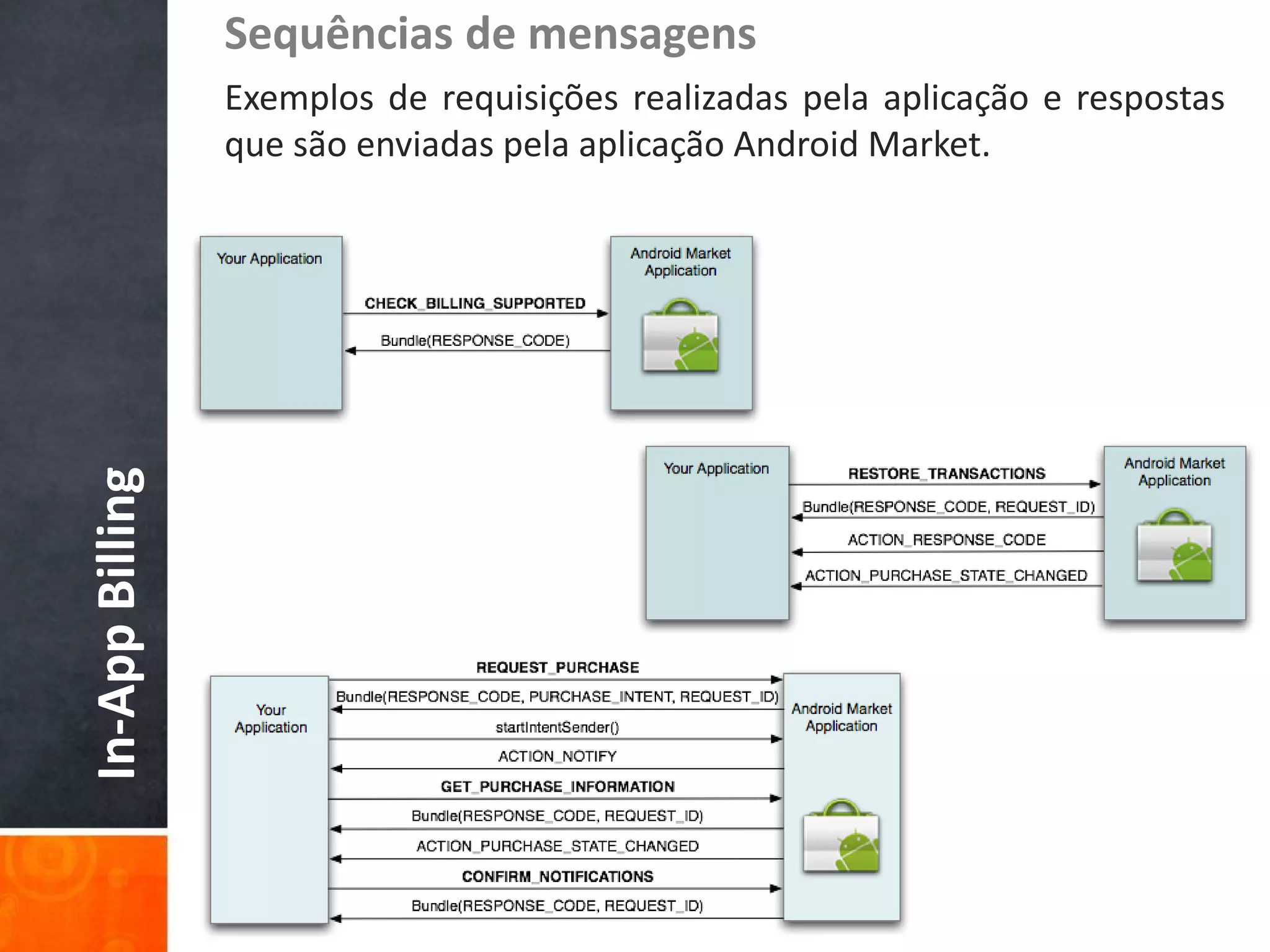 Sequências de mensagens
                 Exemplos de requisições realizadas pela aplicação e respostas
                 que são enviadas pela aplicação Android Market.
In-App Billing
 