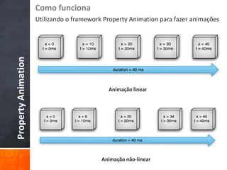 Como funciona
Property Animation   Utilizando o framework Property Animation para fazer animações




                                             Animação linear




                                           Animação não-linear
 