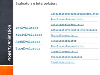 Evaluators e Interpolators
Property Animation
 