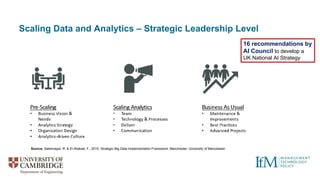 Scaling Data Strategy and Analytics | PPT