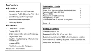 Gurd’s criteria
Major criteria
• Axillary or subconjunctival petechiae
• Hypoxaemia PaO2 <60 mm Hg; FIO2 = 0.4)
• Central nervous system depression
disproportionate to hypoxaemia
• Pulmonary oedema
Minor criteria
• Tachycardia <110 bpm
• Pyrexia <38.5oC
• Emboli present in the retina on fundoscopy
• Fat present in urine
• A sudden inexplicable drop in hematocrit or
platelet values
• Increasing ESR
• Fat globules present in the sputum
1 major and 4 minor criteria
Schonfeld’s criteria
Petechiae 5
Chest X-ray changes (diffuse alveolar infiltrates) 4
Hypoxaemia (Pao2, <9.3 kPa) 3
Fever (>38oC) 1
Tachycardia (>120 beats/min) 1
Tachypnoea (>30 bpm) 1
Cumulative score >5 required for diagnosis
Score > 5
Lindeque’s criteria
Sustained Pao2 <8 kPa
Sustained PCO2 of .7.3 kPa or a pH <7.3
Sustained respiratory rate >35 breaths/min, despite sedation
Increased work of breathing: dyspnea, accessory muscle use,
tachycardia, and anxiety
 