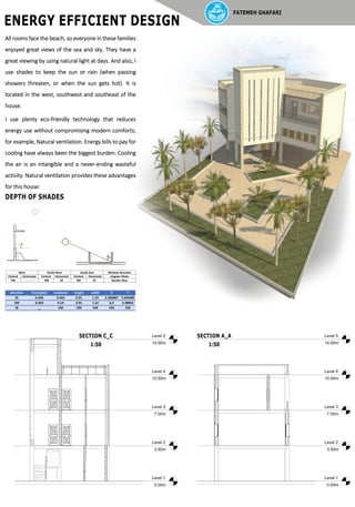 design energy efficient home in kish island ( warm and humidity climate ) by Fatemeh ghafari
