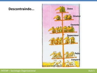 FATENP – Sociologia Organizacional Aula 5
Descontraindo...
 