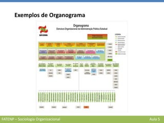 FATENP – Sociologia Organizacional Aula 5
Exemplos de Organograma
 