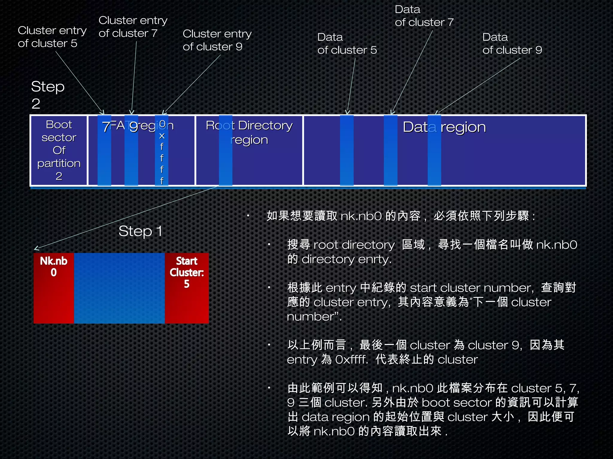 BootBoot
sectorsector
OfOf
partitionpartition
22
BootBoot
sectorsector
OfOf
partitionpartition
22
FAT regionFAT regionFAT regionFAT region Root DirectoryRoot Directory
regionregion
Root DirectoryRoot Directory
regionregion
Data regionData regionData regionData region77 99 00
xx
ff
ff
ff
ff
Cluster entry
of cluster 5
Cluster entry
of cluster 7 Cluster entry
of cluster 9
•
如果想要讀取如果想要讀取 nk.nb0nk.nb0 的內容的內容 ,, 必須依照下列步驟必須依照下列步驟 ::
•
搜尋搜尋 root directoryroot directory 區域區域 ,, 尋找一個檔名叫做尋找一個檔名叫做 nk.nb0nk.nb0
的的 directory enrty.directory enrty.
•
根據此根據此 entryentry 中紀錄的中紀錄的 start cluster number,start cluster number, 查詢對查詢對
應的應的 cluster entry,cluster entry, ”其內容意義為 下一個”其內容意義為 下一個 clustercluster
number”.number”.
•
以上例而言以上例而言 ,, 最後一個最後一個 clustercluster 為為 cluster 9,cluster 9, 因為其因為其
entryentry 為為 0xffff.0xffff. 代表終止的代表終止的 clustercluster
•
由此範例可以得知由此範例可以得知 , nk.nb0, nk.nb0 此檔案分布在此檔案分布在 cluster 5, 7,cluster 5, 7,
99 三個三個 cluster.cluster. 另外由於另外由於 boot sectorboot sector 的資訊可以計算的資訊可以計算
出出 data regiondata region 的起始位置與的起始位置與 clustercluster 大小大小 ,, 因此便可因此便可
以將以將 nk.nb0nk.nb0 的內容讀取出來的內容讀取出來 ..
Data
of cluster 5
Data
of cluster 7
Data
of cluster 9
Step 1
Step
2
 