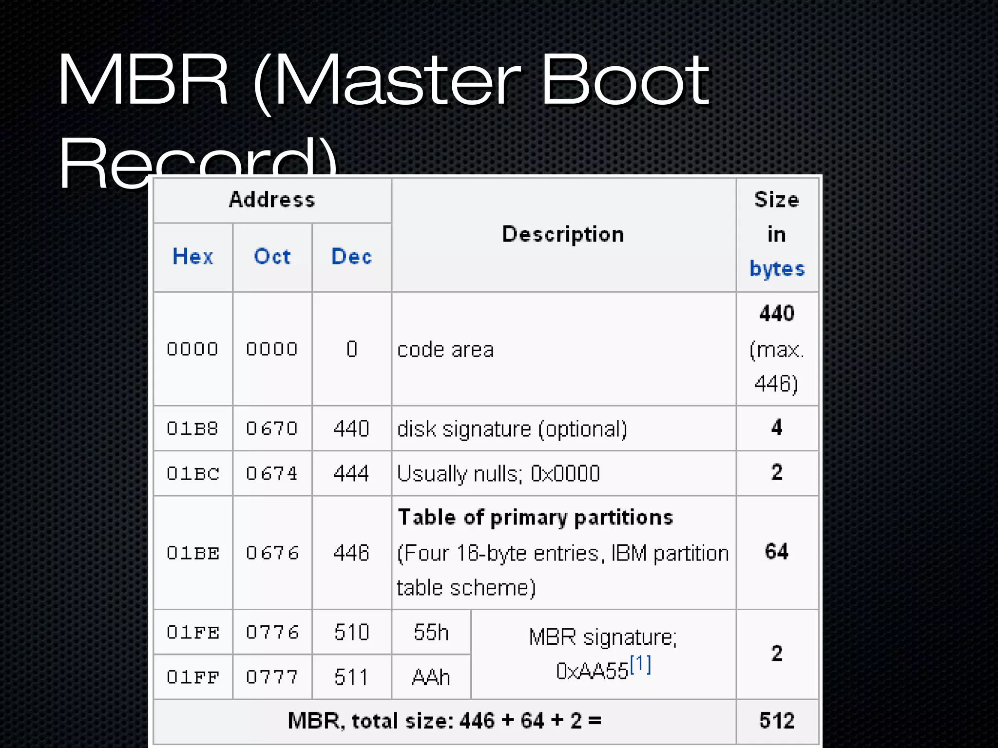 MBR (Master BootMBR (Master Boot
Record)Record)
 
