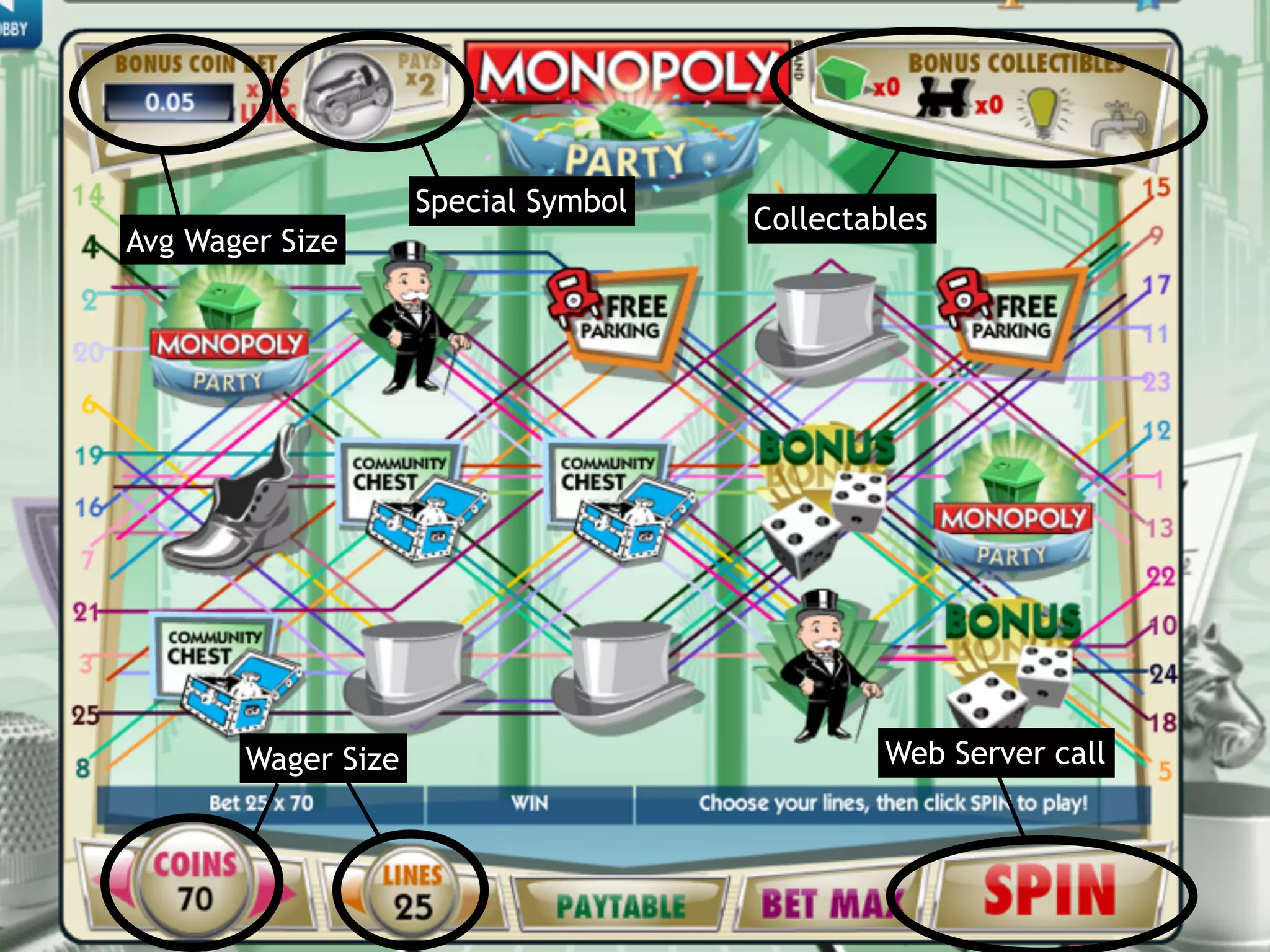 Collectables
Wager Size
Special Symbol
Avg Wager Size
Web Server call
 