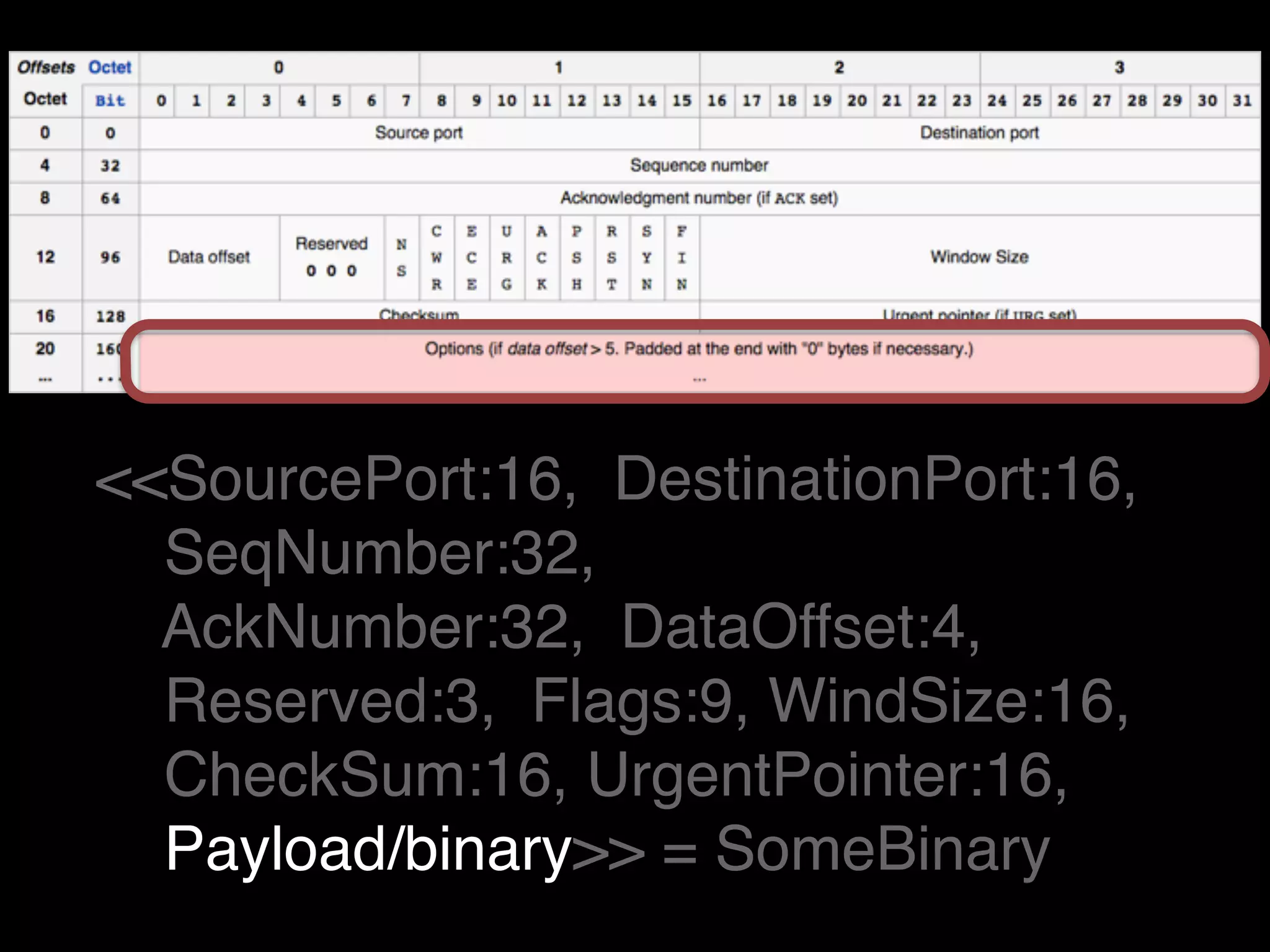 <<SourcePort:16, DestinationPort:16, !
SeqNumber:32,!
AckNumber:32, DataOffset:4, !
Reserved:3, Flags:9, WindSize:16,!
CheckSum:16, UrgentPointer:16,!
Payload/binary>> = SomeBinary
 