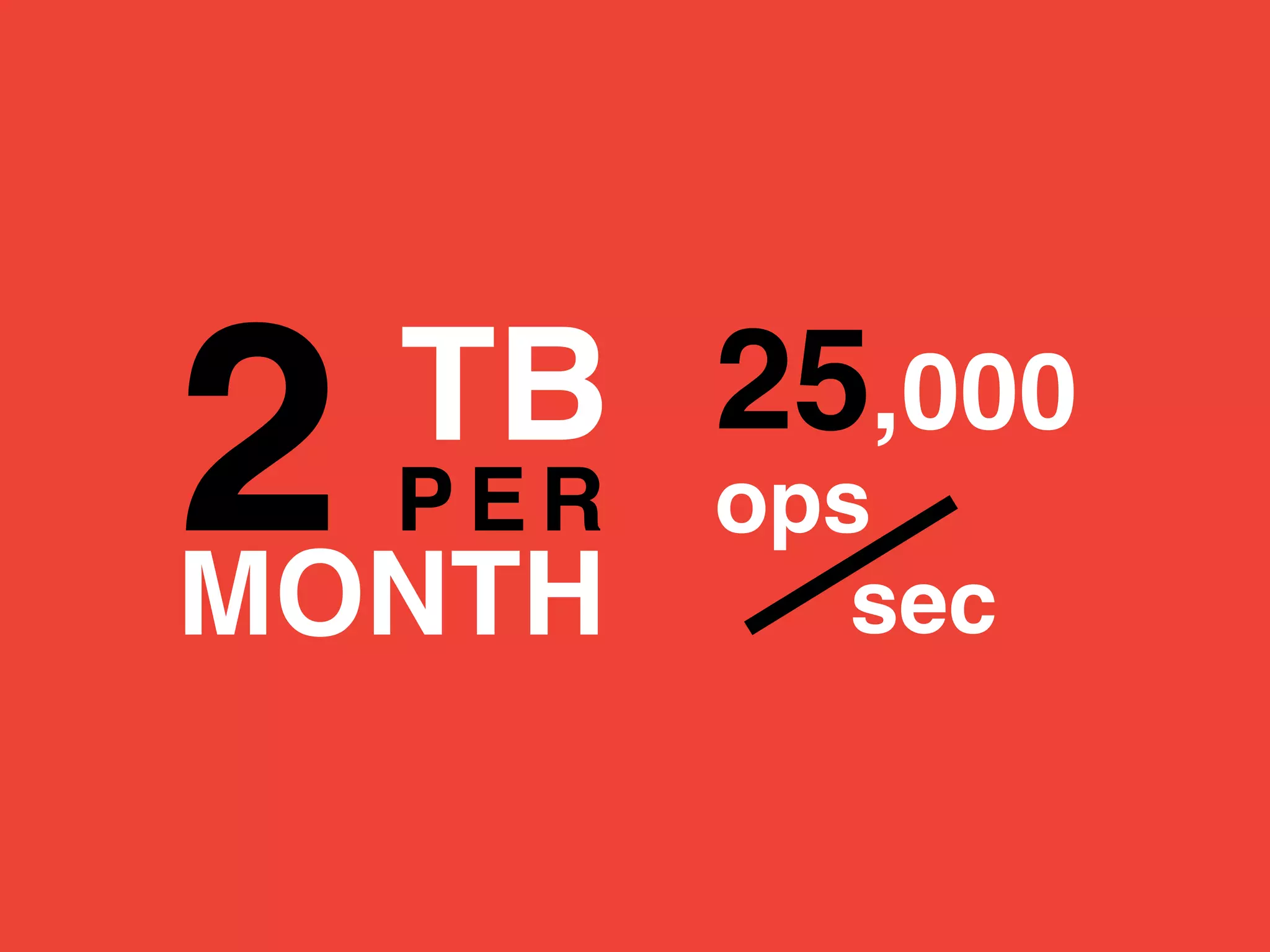 2MONTH
TB
P E R
sec
ops
25,000
 